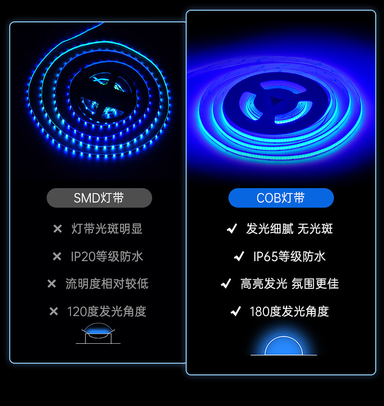 cob幻彩3 cob幻彩3