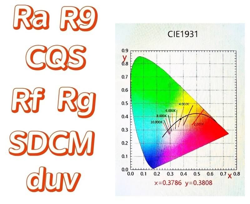什么是燈帶的色容差？為什么工程項目一定要重視