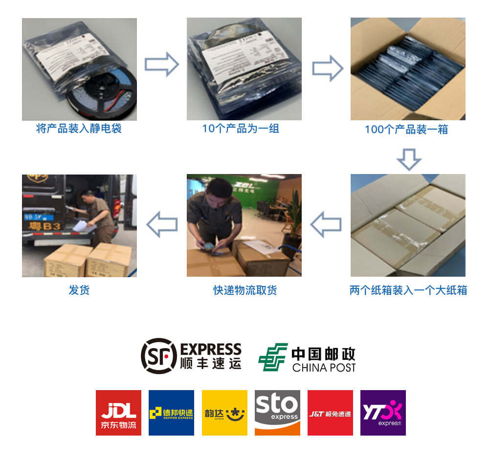 LED燈帶包裝、物流、運輸